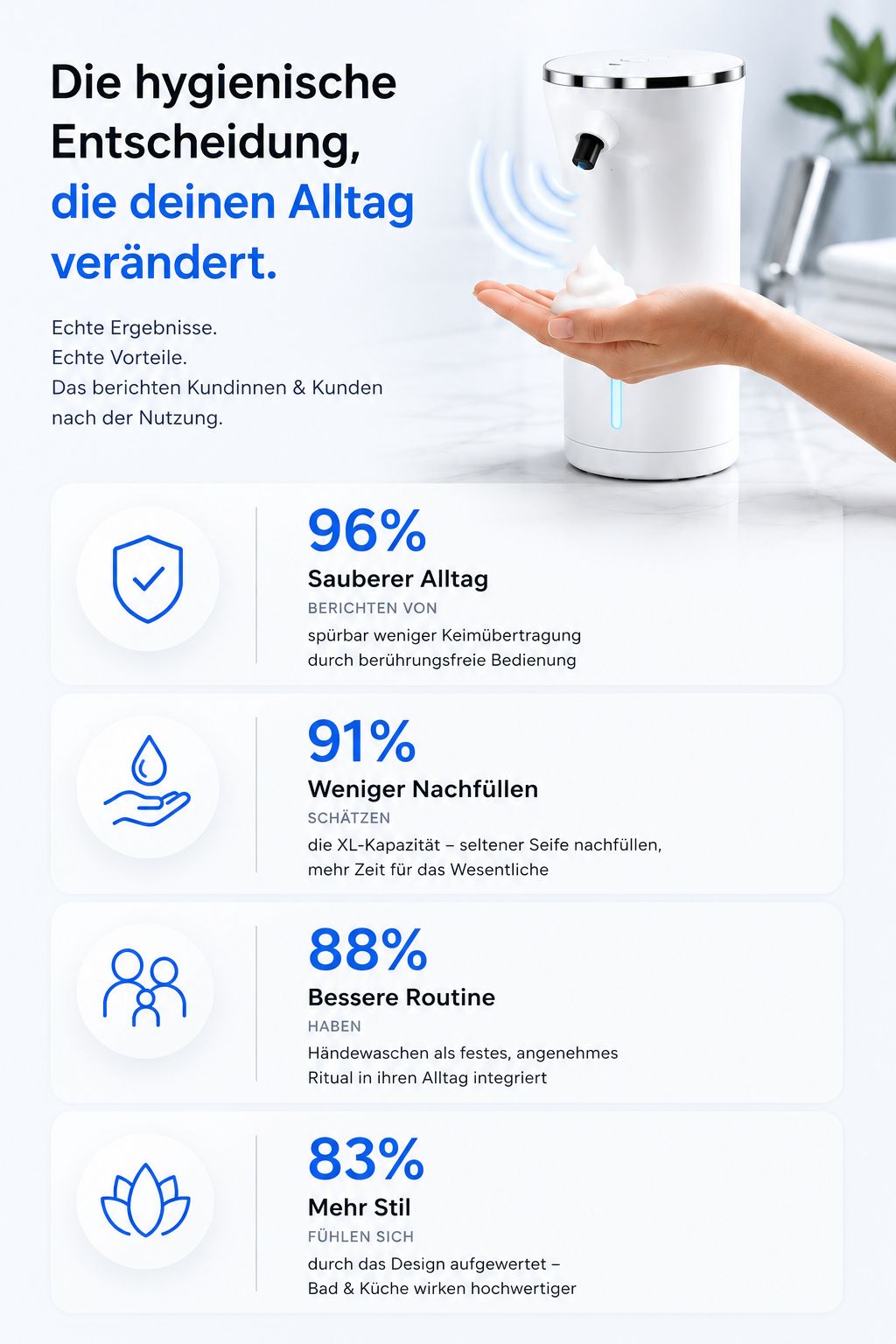 Vessaro™ TouchFree Pro-Sensor-XL Schaumseifenspender