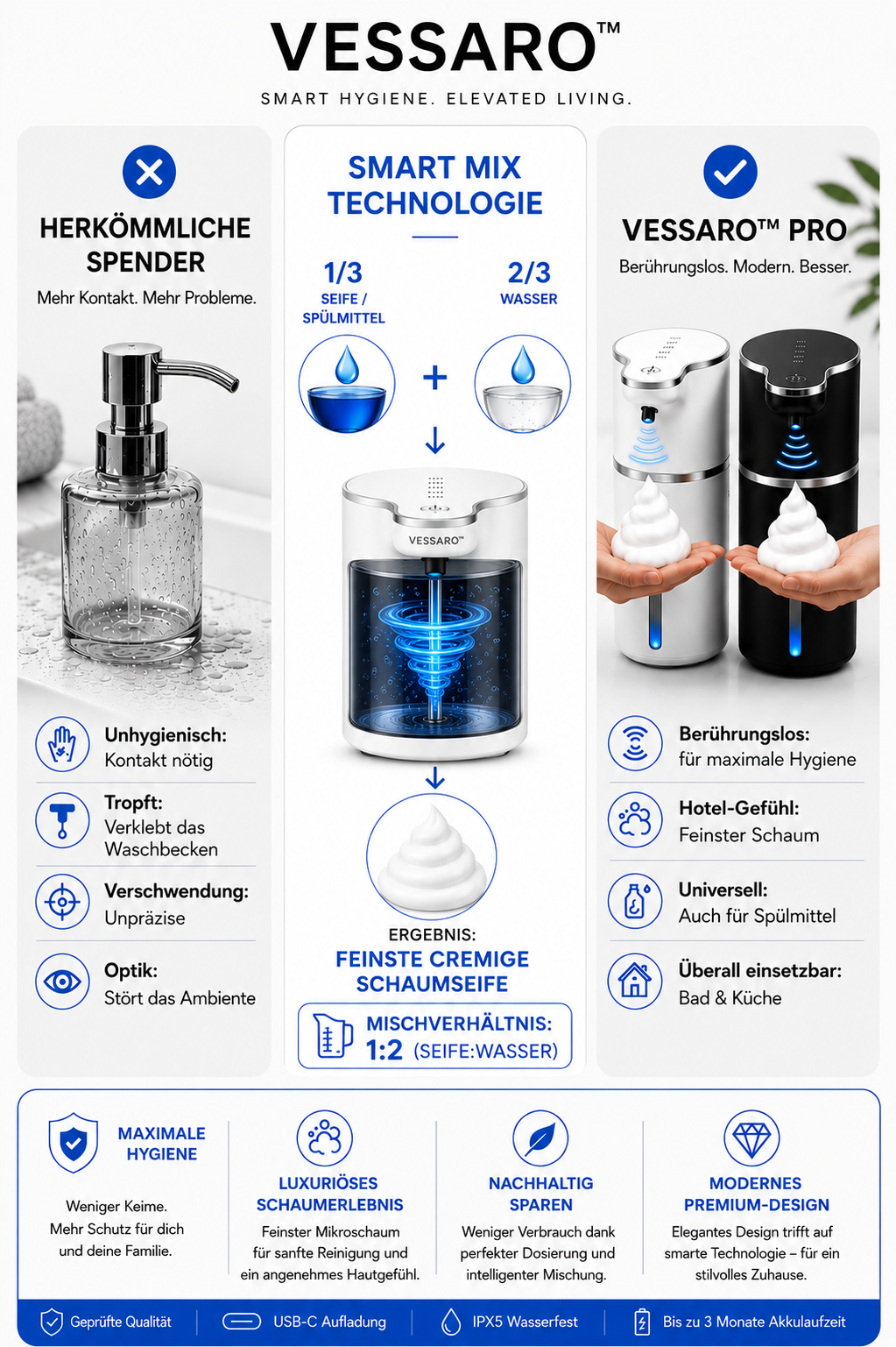 Vessaro™ TouchFree Pro-Sensor-XL Schaumseifenspender